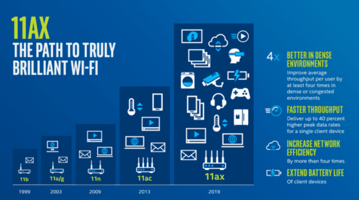 WiFi 6 - co to takiego i jak je rozpoznać?