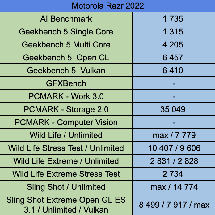 Motorola Razr 2022 