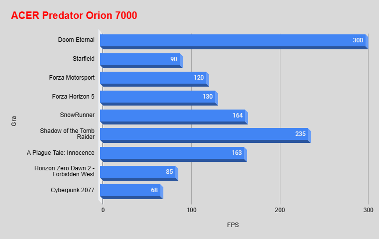 Acer Predator Orion 7000