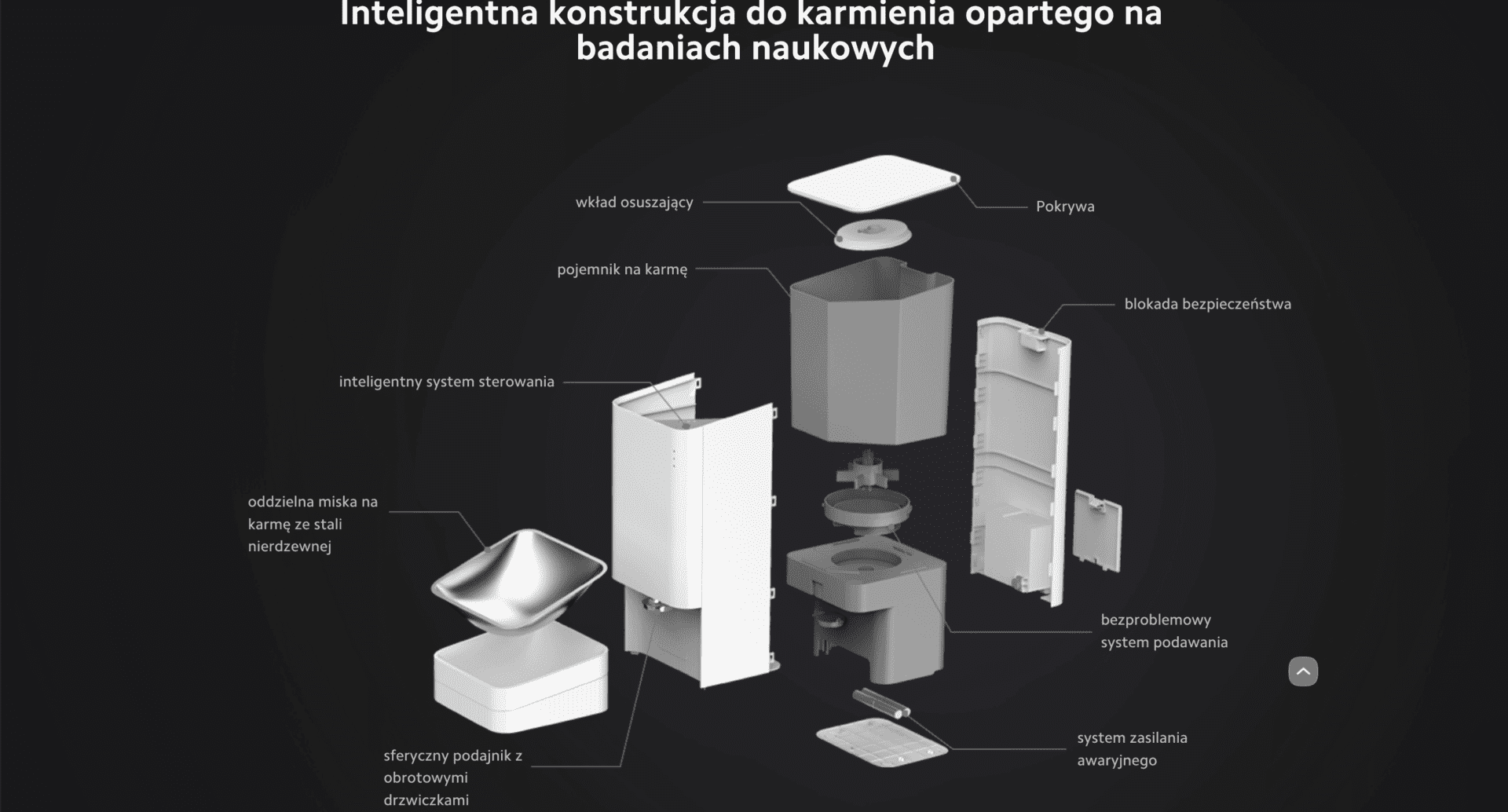 Zapomnij o Karmieniu z XIAOMI Smart Pet Food Feeder