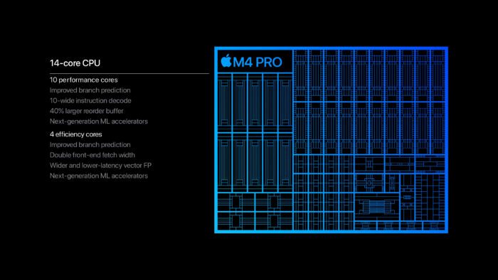 Apple prezentuje M4 Pro i M4 Max