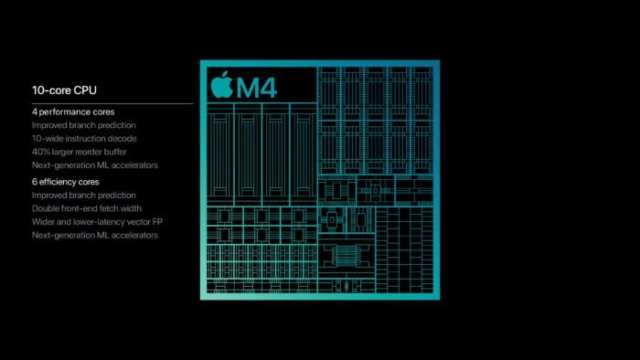 Apple prezentuje M4 Pro i M4 Max: Najbardziej zaawansowana rodzina chipów na rynku 🚀